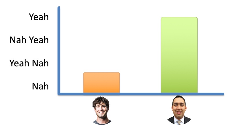 Damo vs Seth - knowing stuff about ML