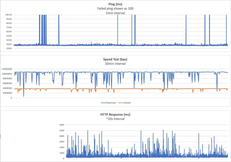 Tracking my Internet with a Raspberry Pi (Part 2)