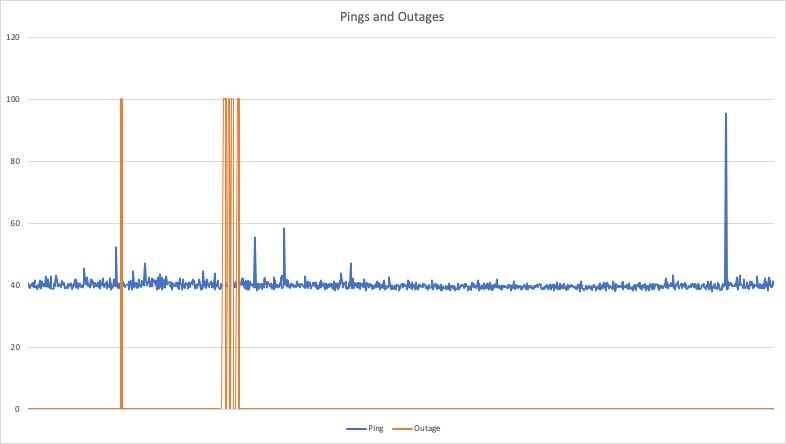 Tracking my Internet with a Raspberry Pi