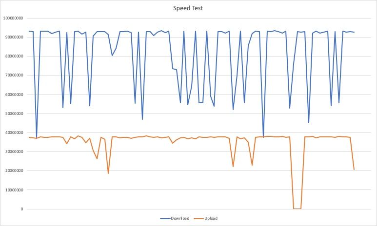 Tracking my Internet with a Raspberry Pi