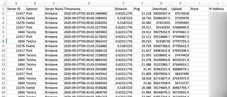 Tracking my Internet with a Raspberry Pi